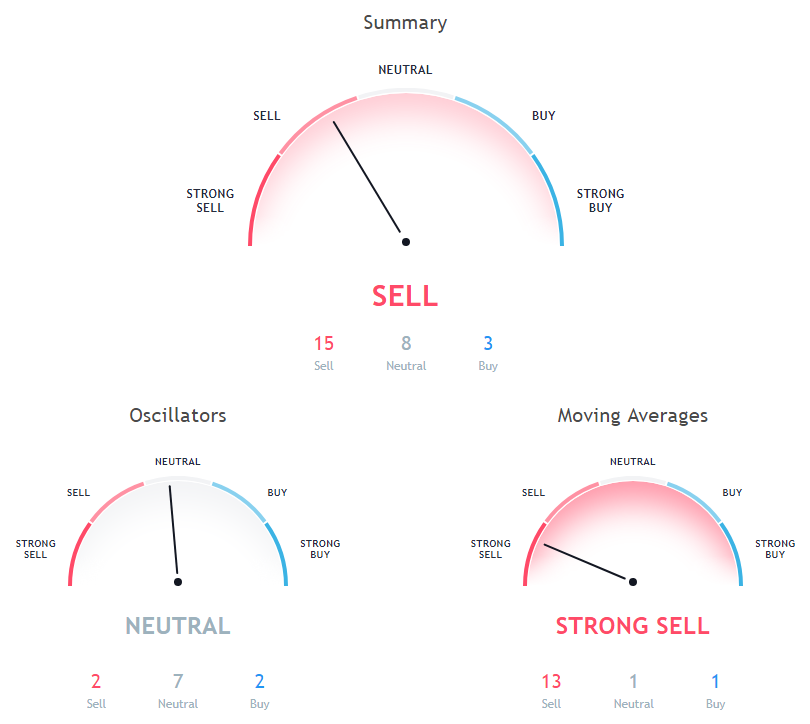 BTC Price Analysis